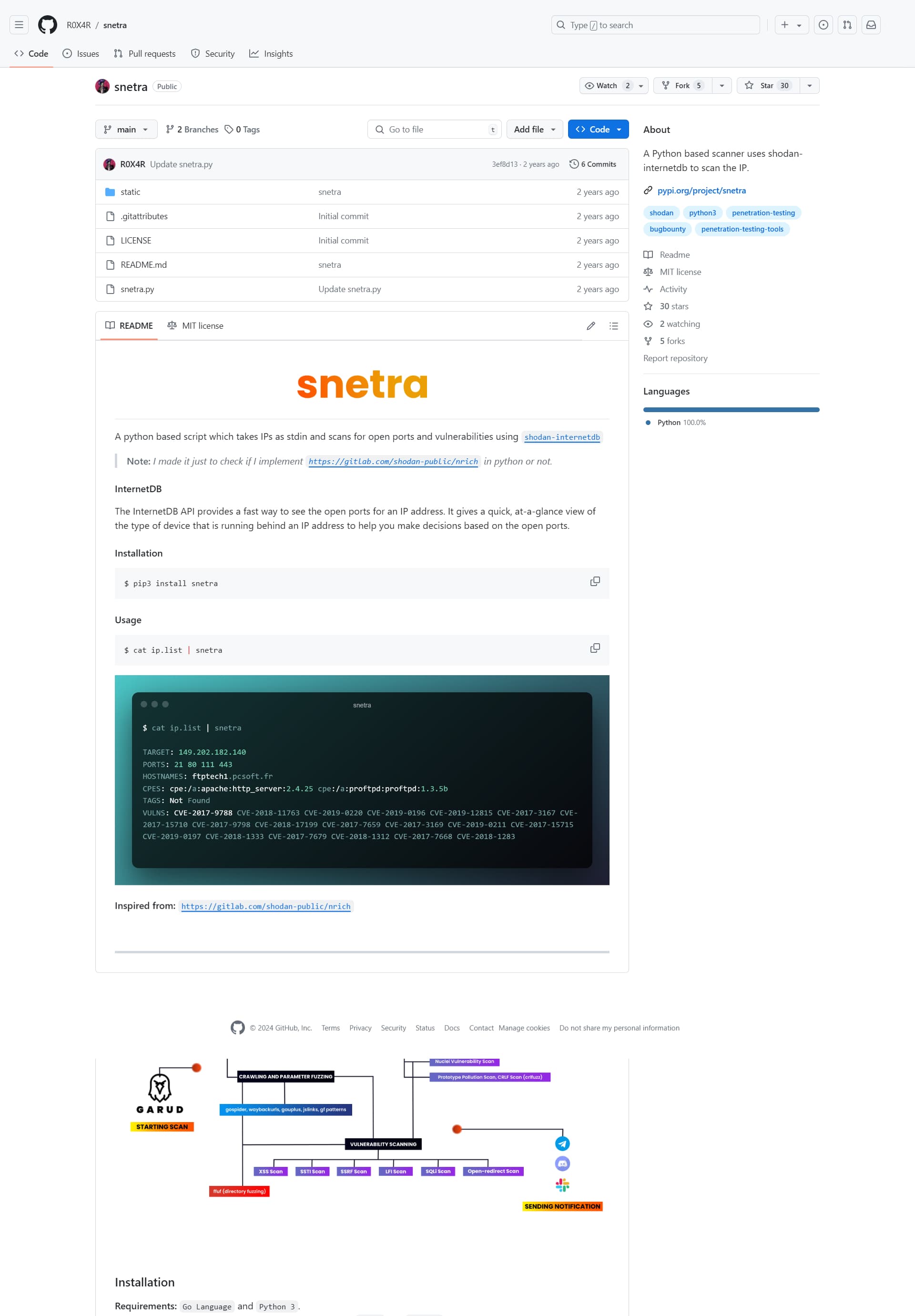 Snetra Snetra